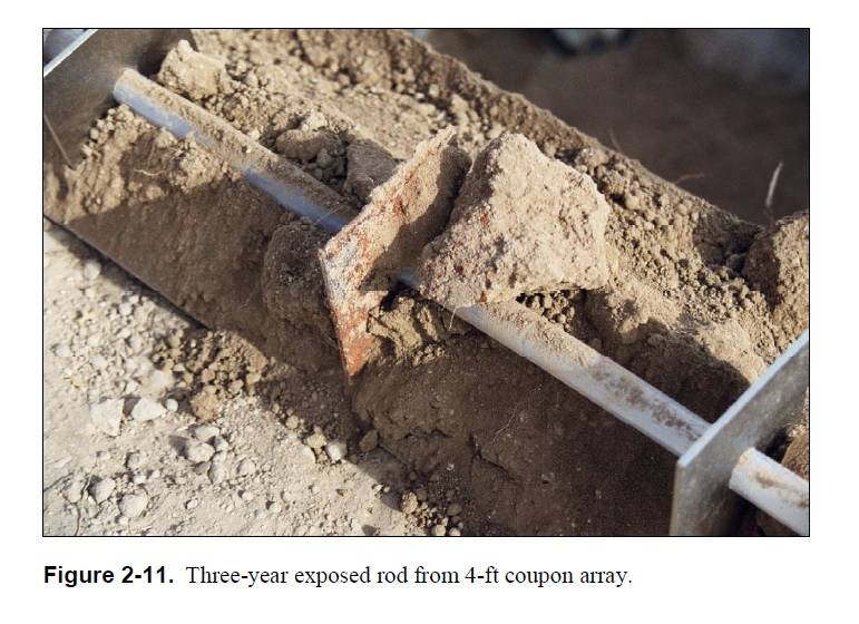TP029 – Long-Term Corrosion (of Metals for Radioactive Waste Storage)