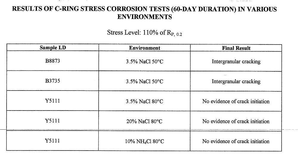 TP005 – An Improved Performance Super High Strength Copper-Nickel Alloy For Use In Offshore Oil & Gas And Other Marine Environments