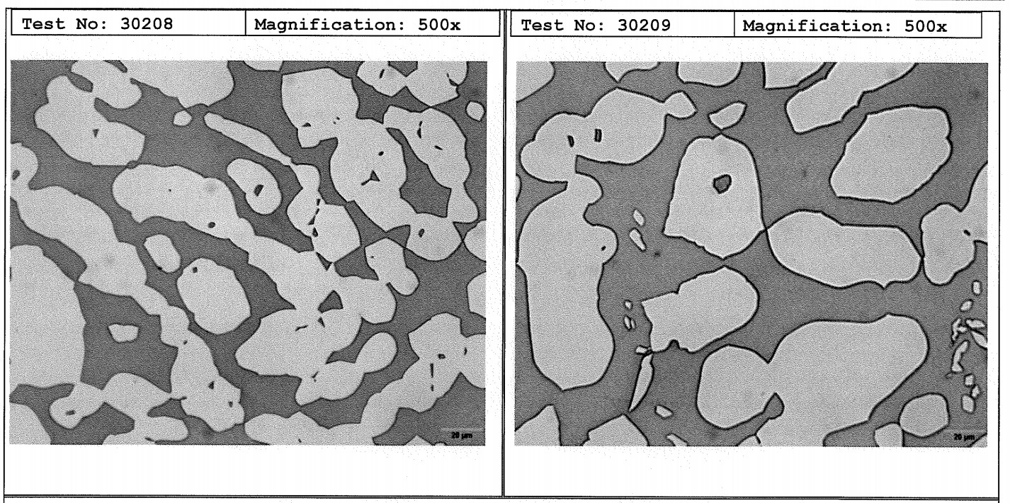 Microstructure Tests